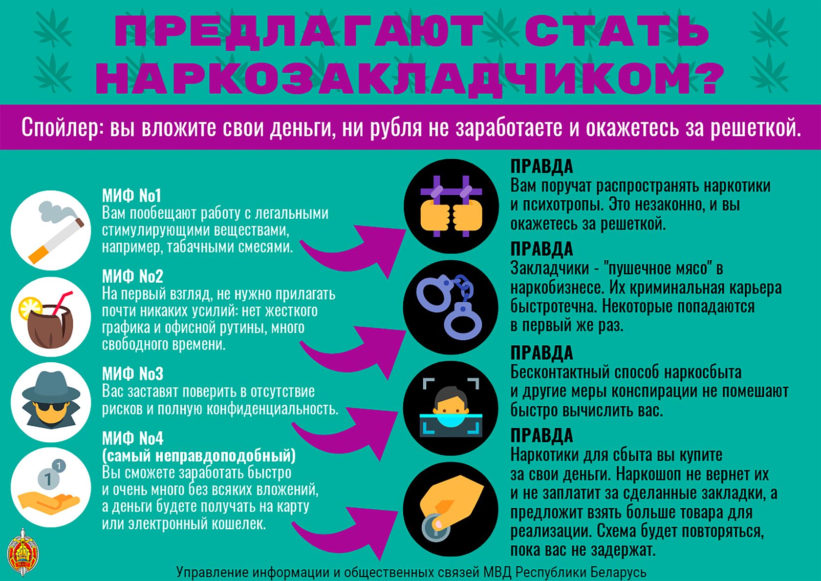 СТОП - наркотик - Государственное учреждение образования 